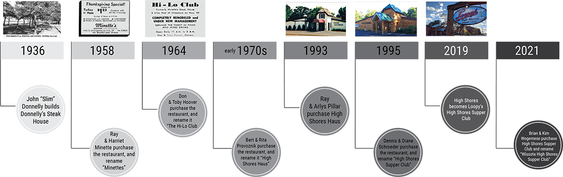 Wissota High Shores Supper Club History and Timeline